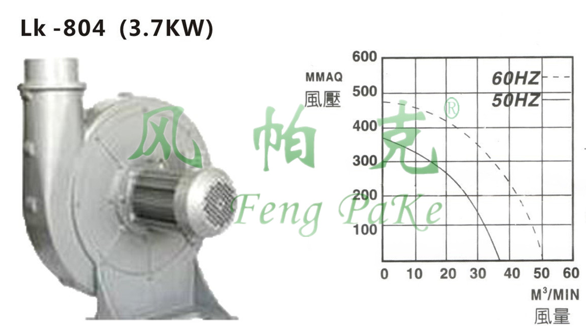 高瑞風機