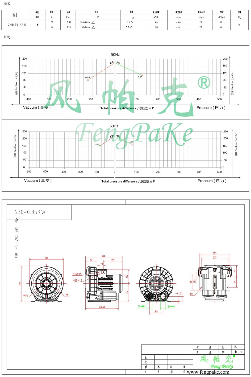 430-AA11-0.85KW風(fēng)機參數(shù)曲線尺寸-選型圖.jpg