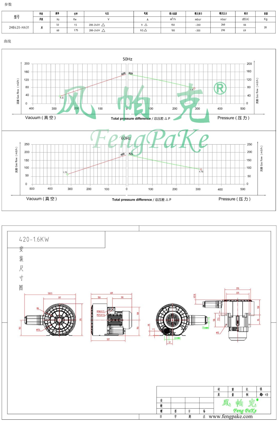 420-HA31-1.5KW風(fēng)機(jī)參數(shù)曲線尺寸-選型圖.jpg