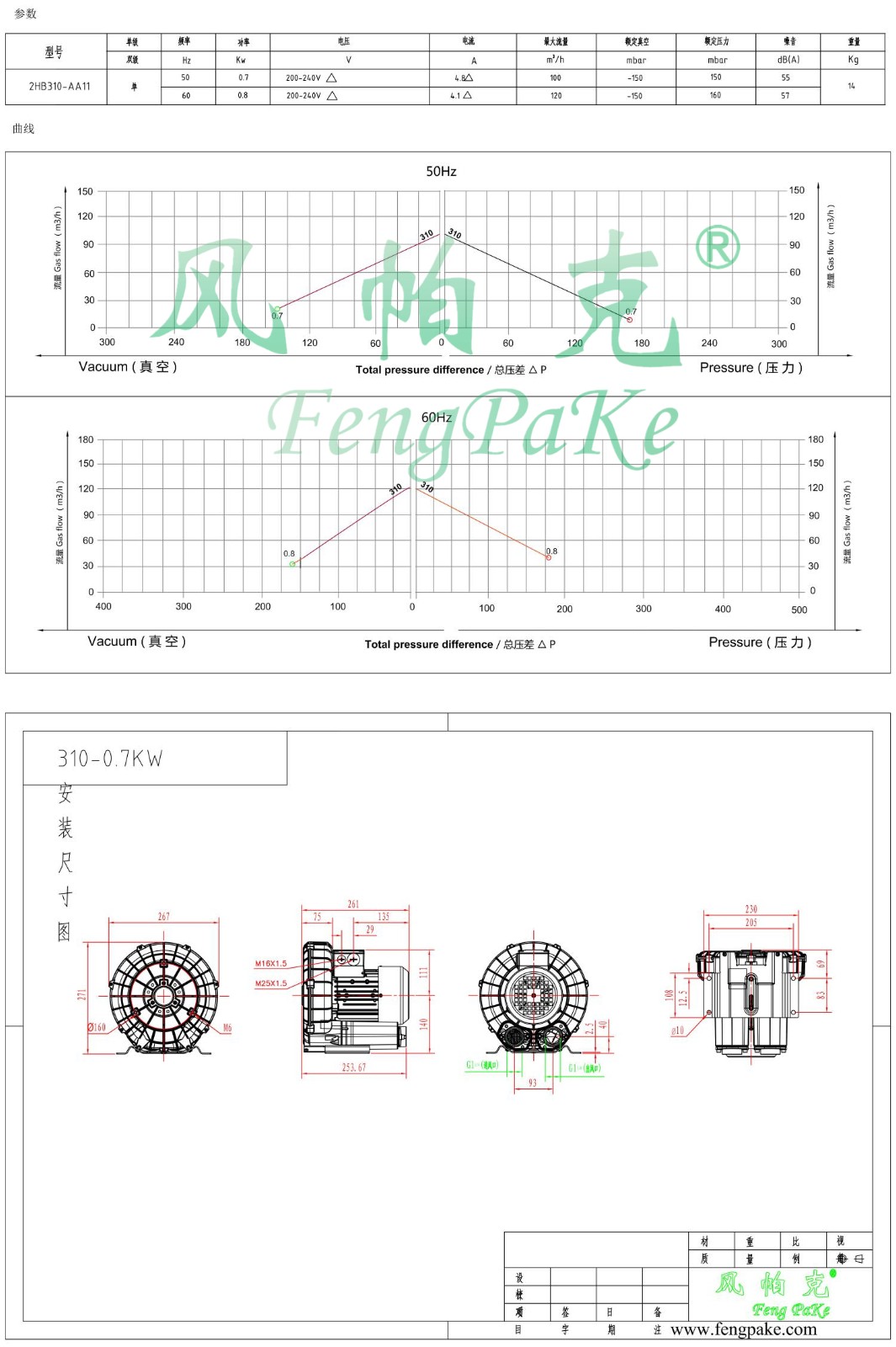 310-AA11-0.7KW風機參數(shù)曲線尺寸-選型圖0.jpg