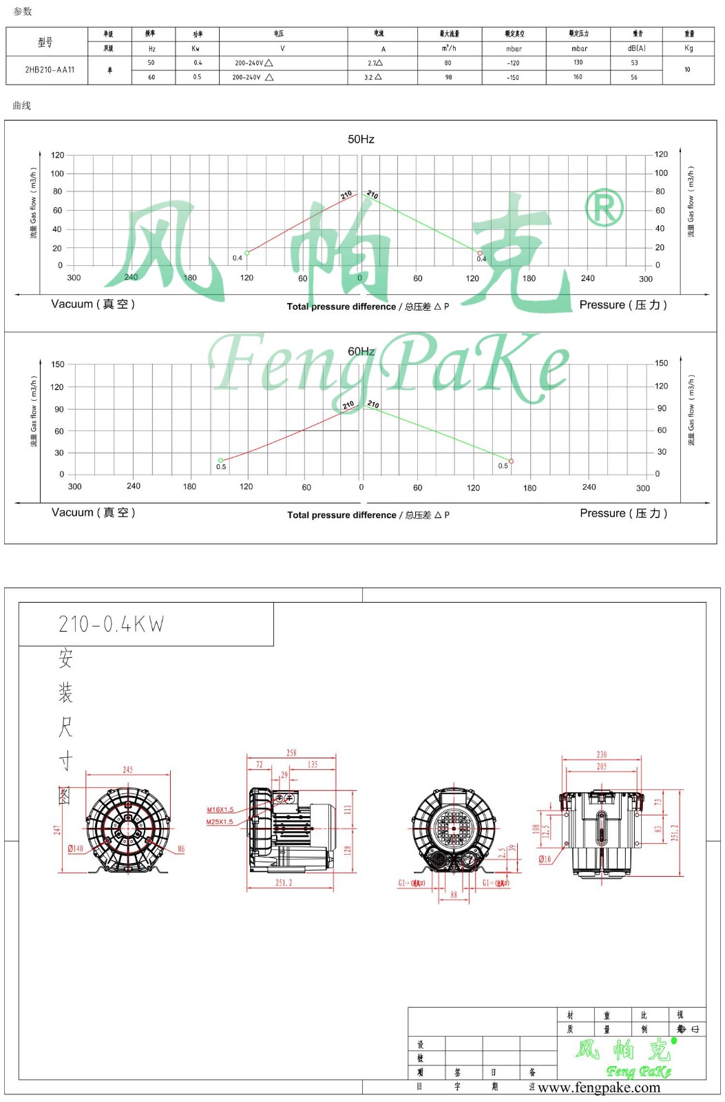 210-AA11-0.4KW風機參數(shù)曲線尺寸-選型圖0.jpg