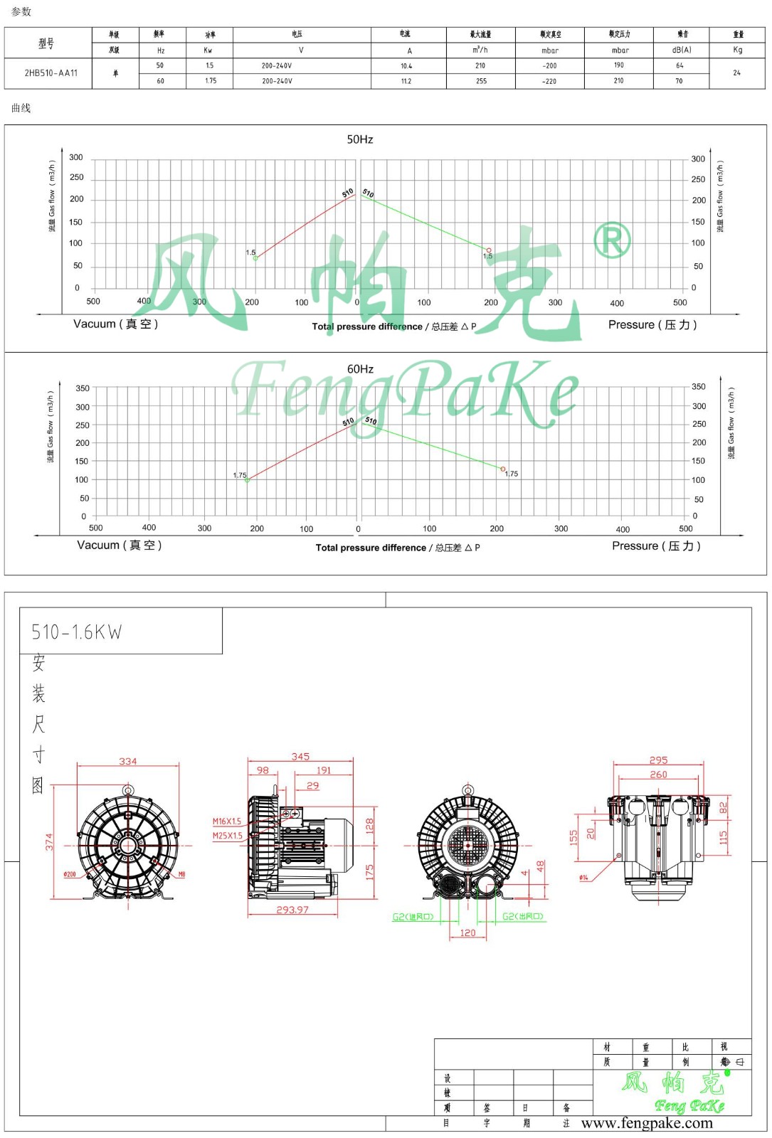 510-AA11-1.5KW風(fēng)機(jī)參數(shù)曲線尺寸-選型圖.jpg
