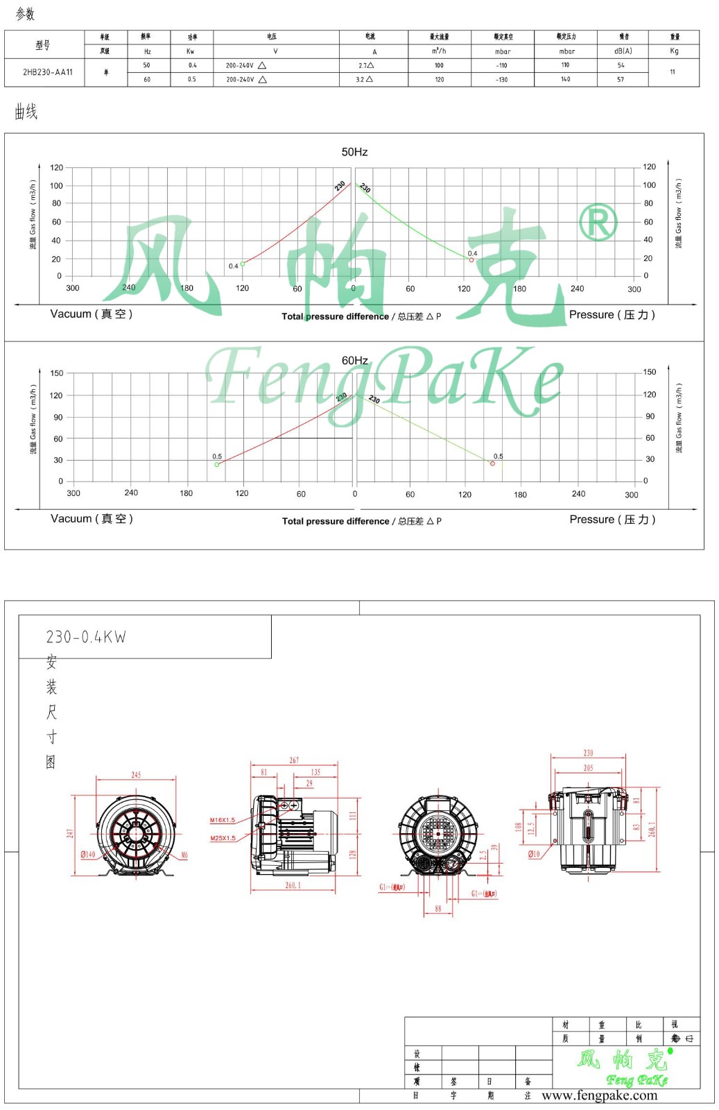 230-AA11-0.4KW風機參數曲線尺寸-選型圖0.jpg