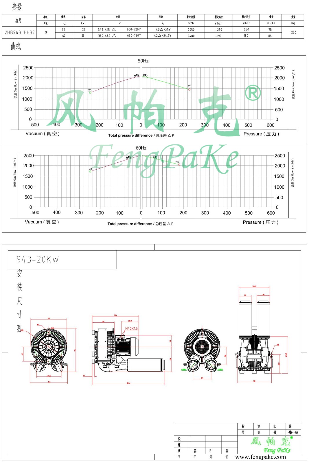 943-20KW選型參數(shù)曲線尺寸-選型圖.jpg