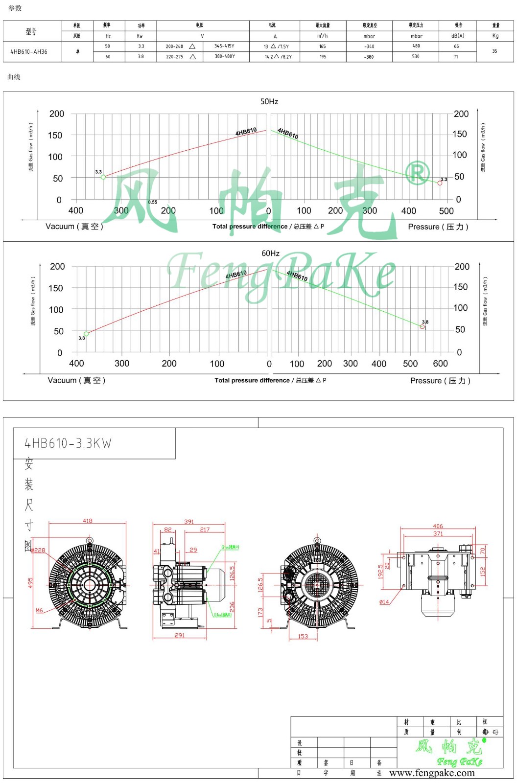 4HB610-3.3KW風(fēng)機參數(shù)曲線尺寸-選型圖.jpg