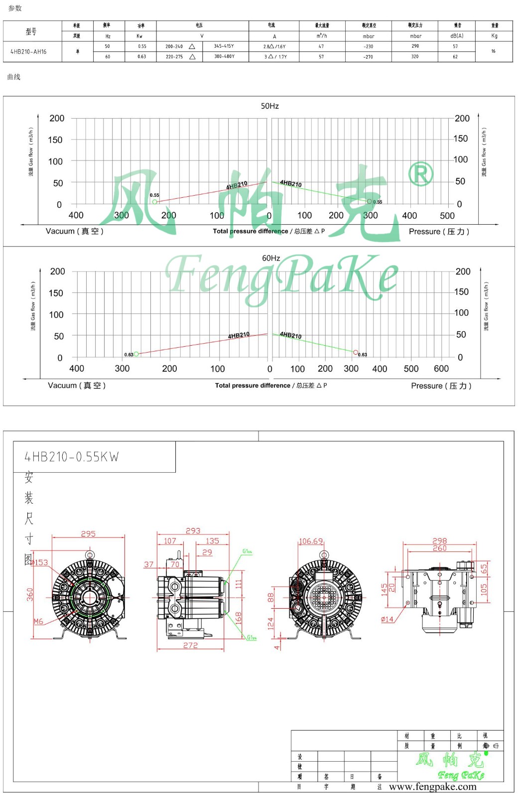 4HB210-0.55KW風(fēng)機參數(shù)曲線尺寸-選型圖.jpg
