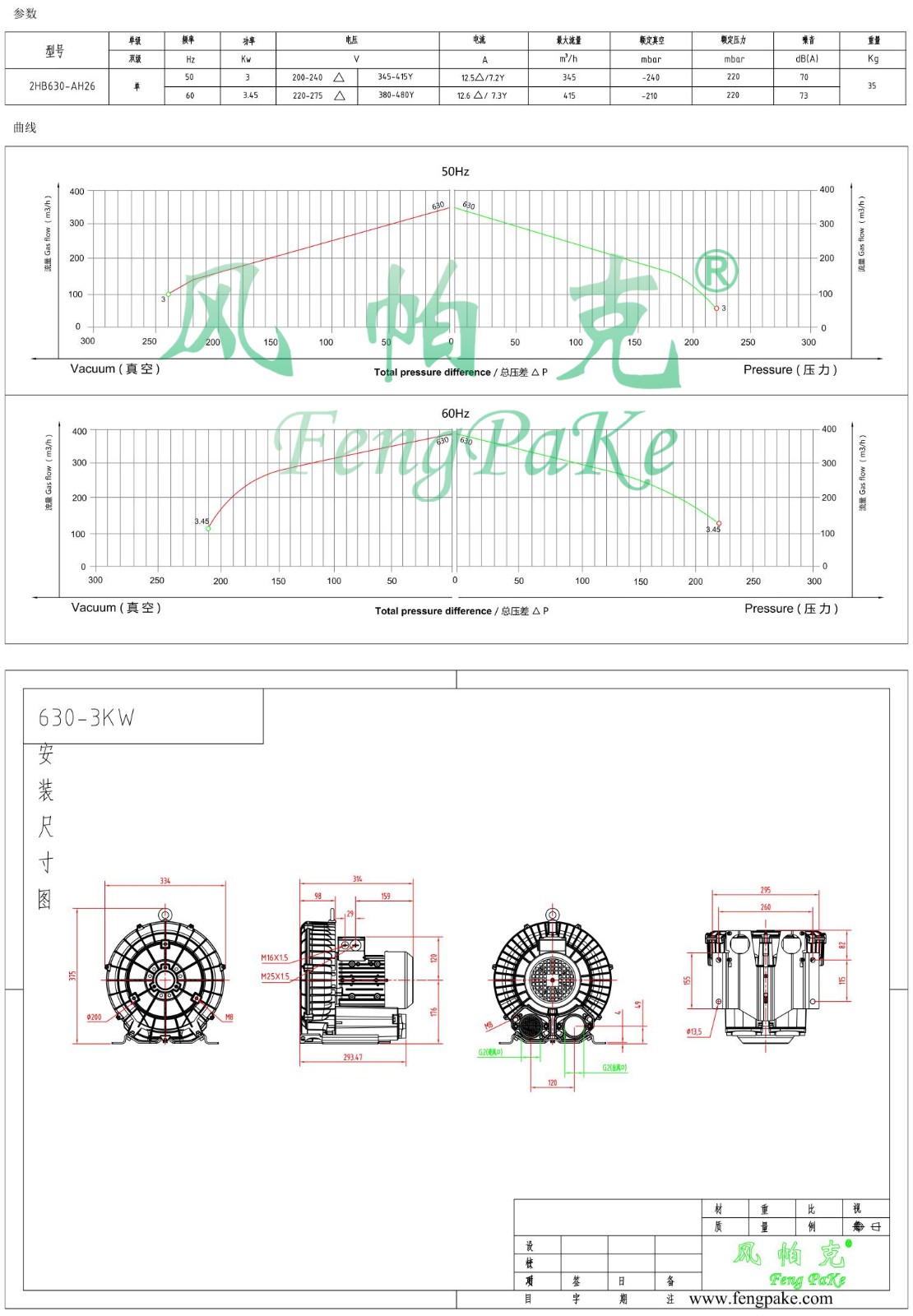 630-3KW風機參數(shù)曲線尺寸-選型圖.jpg