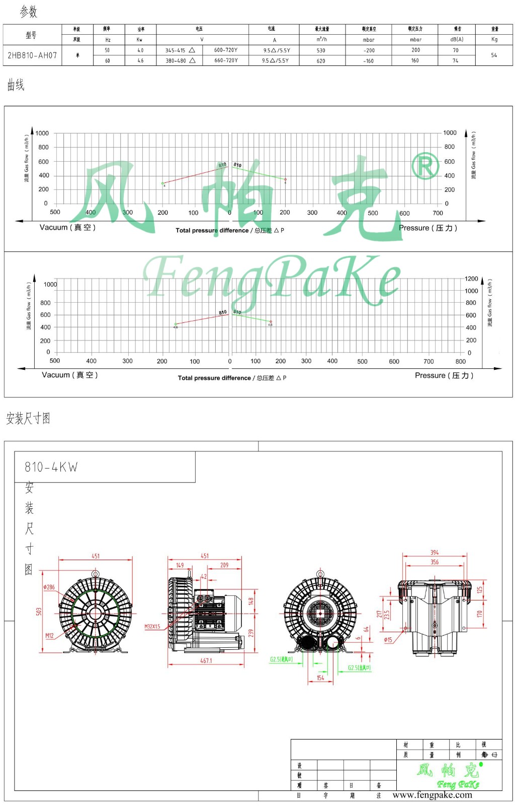 810-4KW選型參數曲線尺寸-選型圖0.jpg
