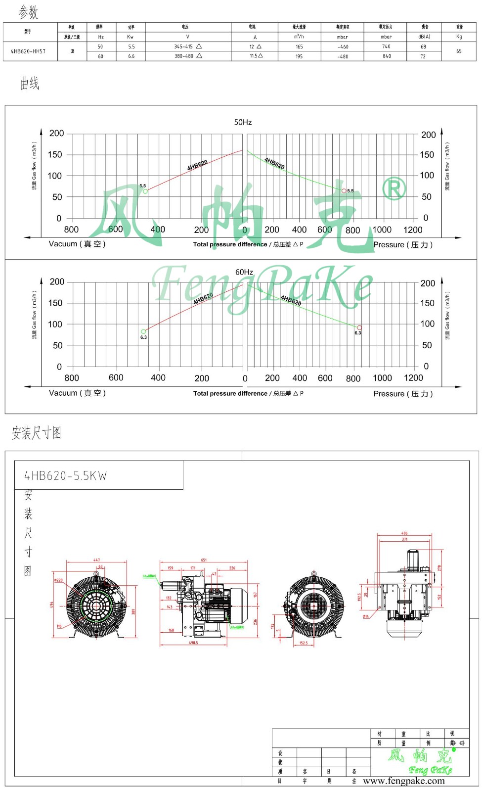 4HB620-5.5KW-風機參數(shù)曲線尺寸-選型圖.jpg