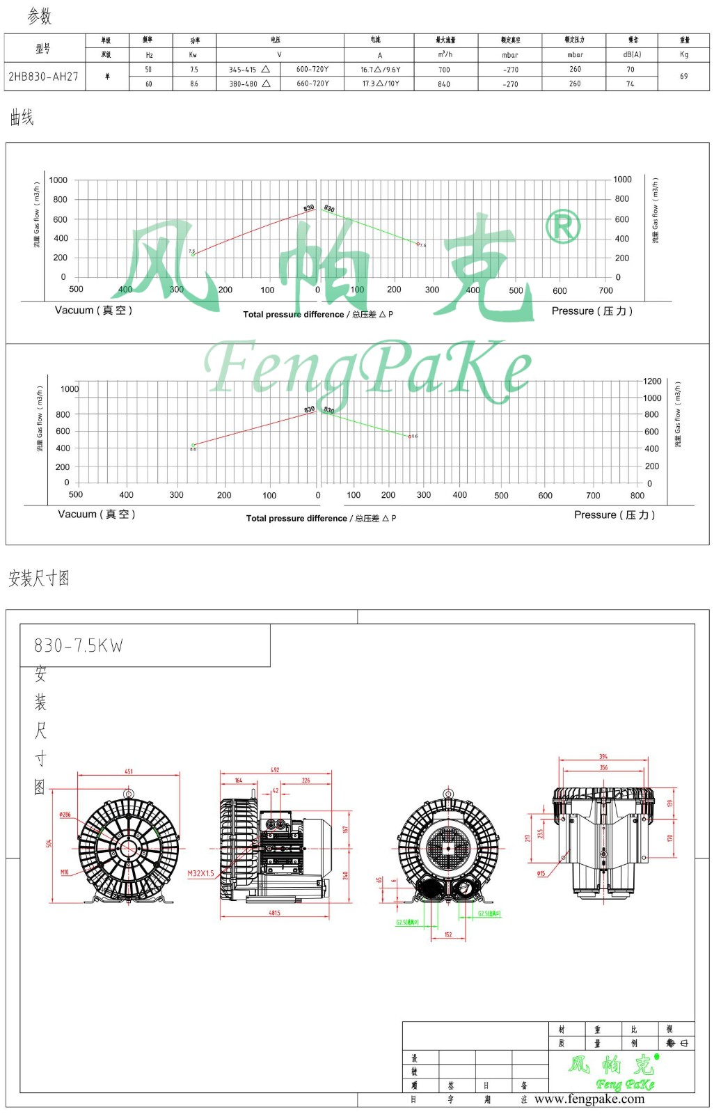830-7.5KW選型參數(shù)曲線尺寸-選型圖0.jpg