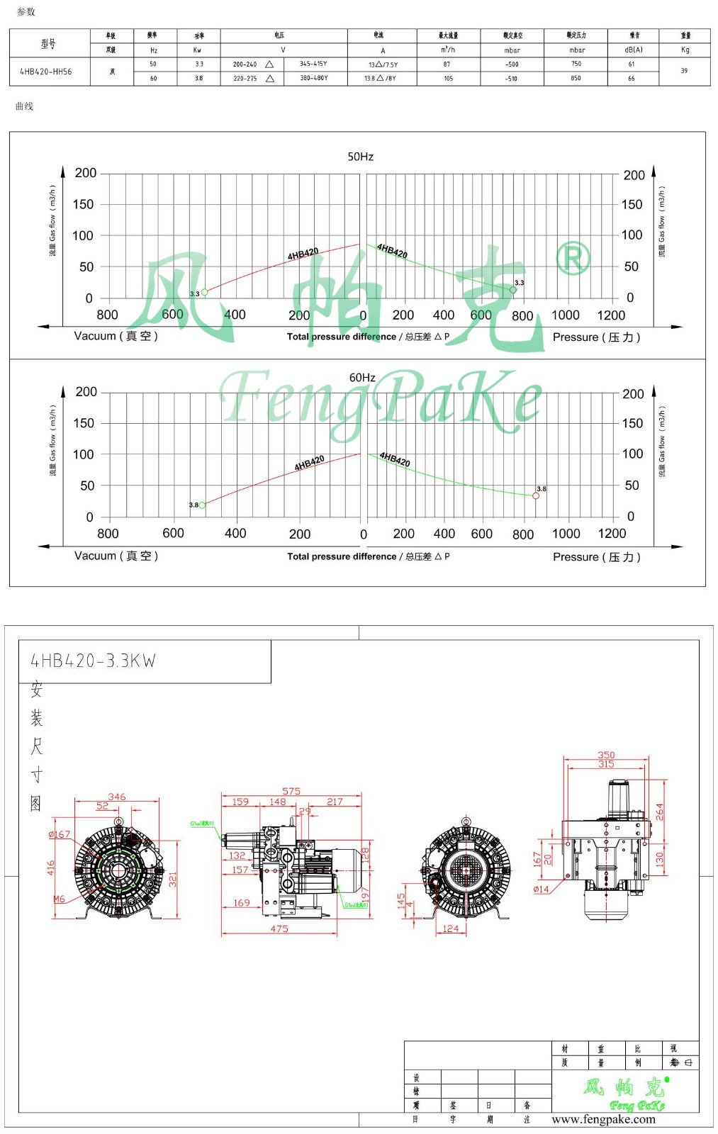 4HB420-3.3KW選風(fēng)機(jī)參數(shù)曲線尺寸-選型圖.jpg