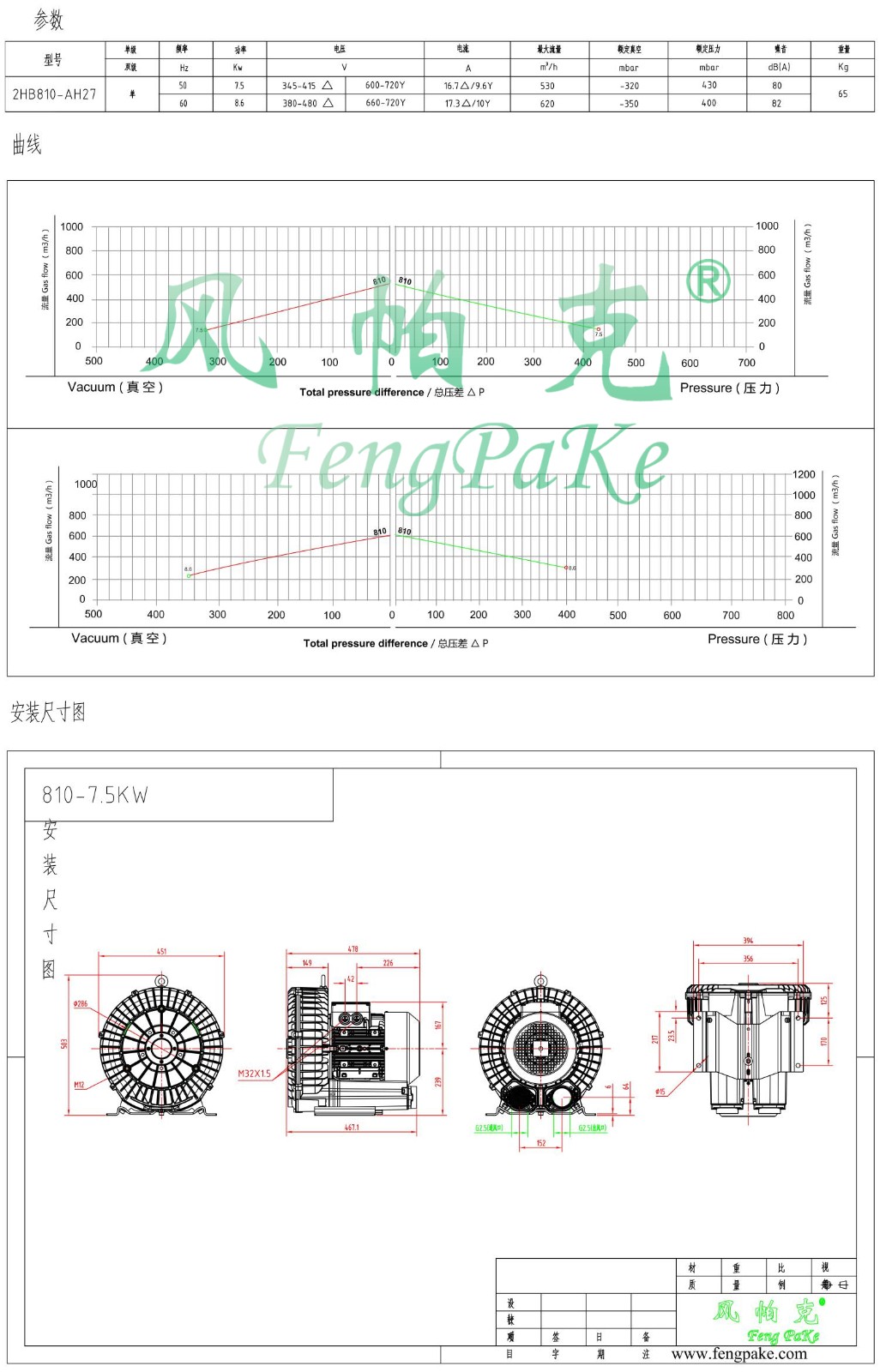 810-7.5KW選型參數(shù)曲線尺寸-選型圖.jpg