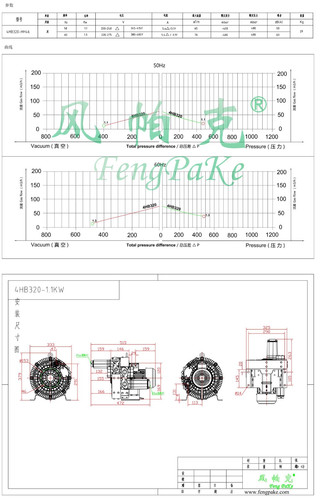 4HB320-1.1KW風機參數(shù)曲線尺寸-選型圖.jpg