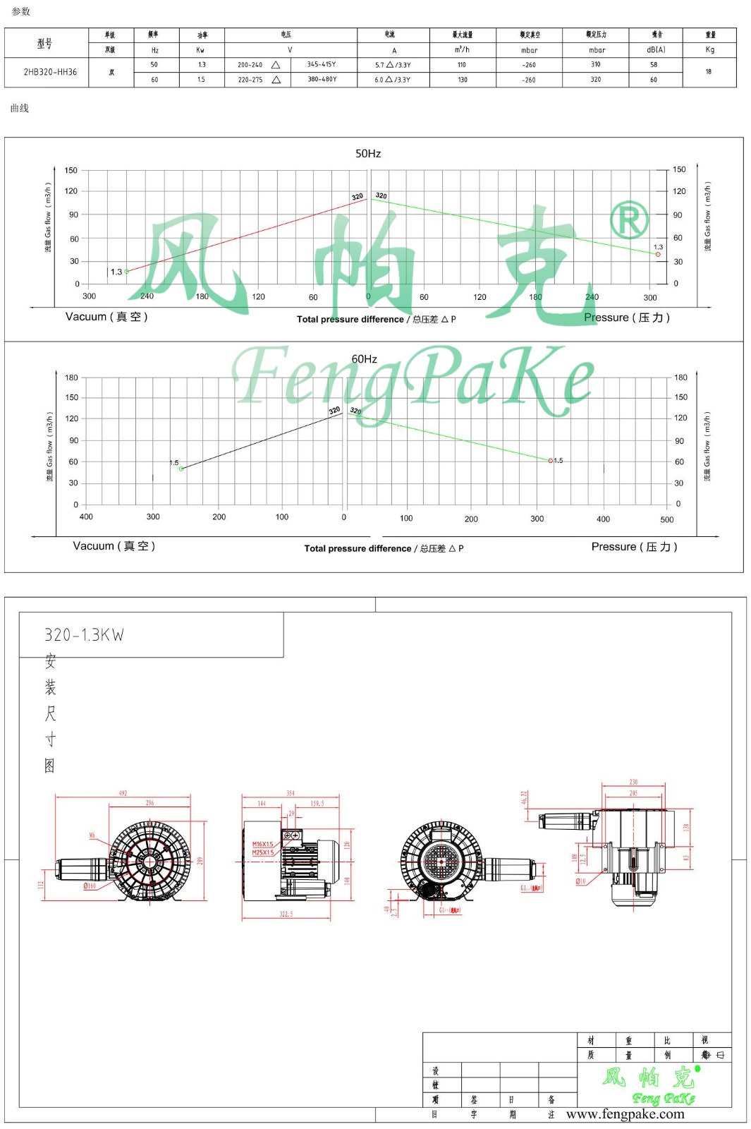 320-1.3KW風(fēng)機(jī)參數(shù)曲線(xiàn)尺寸-選型圖.jpg