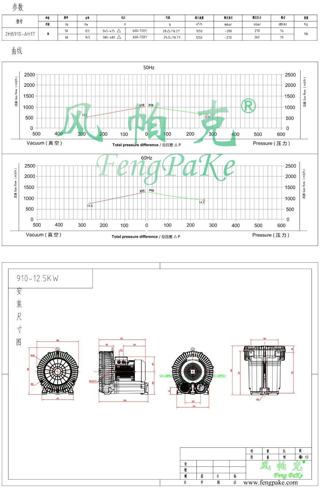 910-12.5KW選型參數(shù)曲線(xiàn)尺寸-選型圖0.jpg