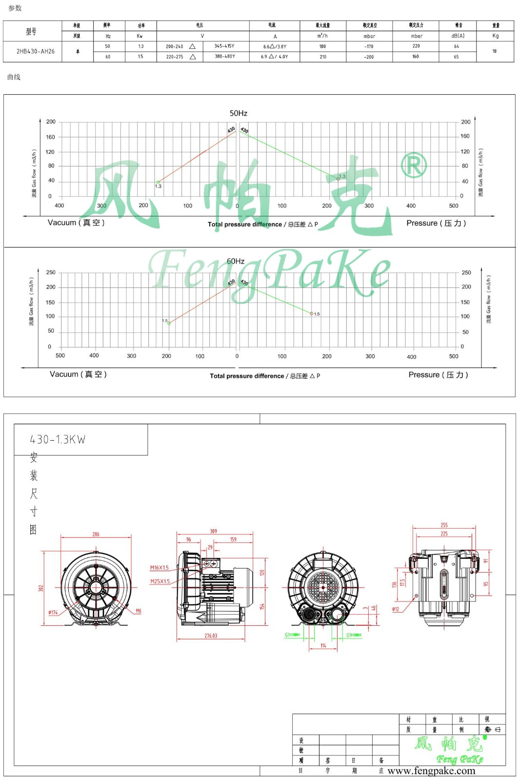 430-1.3KW風(fēng)機(jī)參數(shù)曲線尺寸-選型圖.jpg