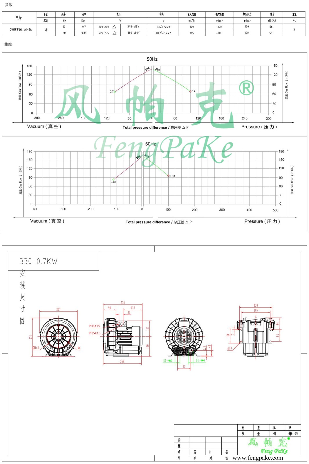 330-0.7KW風(fēng)機(jī)參數(shù)曲線尺寸-選型圖.jpg
