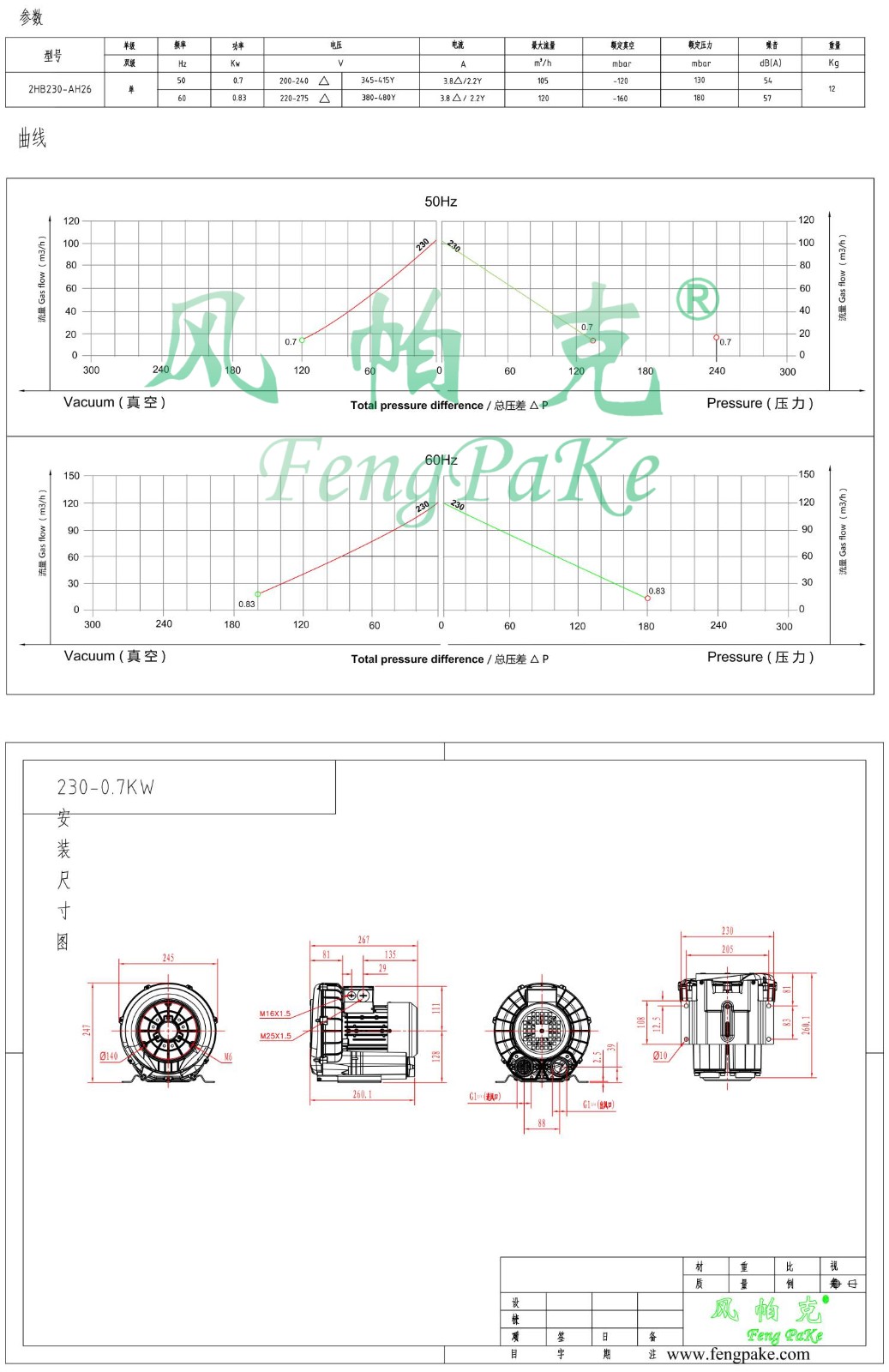 230-0.7KW風機參數(shù)曲線尺寸-選型圖0.jpg