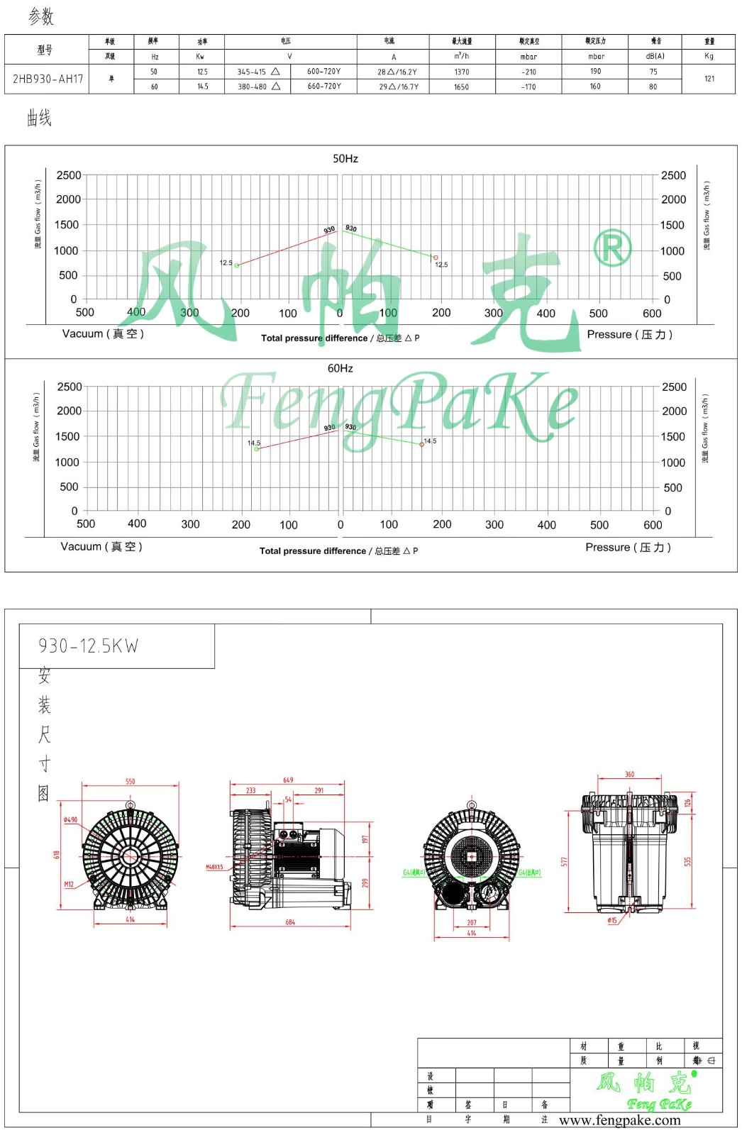 930-12.5KW選型參數曲線尺寸-選型圖.jpg