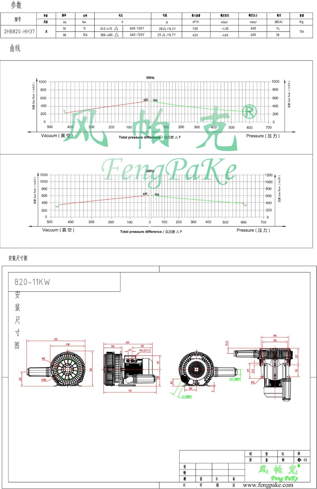 820-11KW選型參數(shù)曲線尺寸-選型圖.jpg
