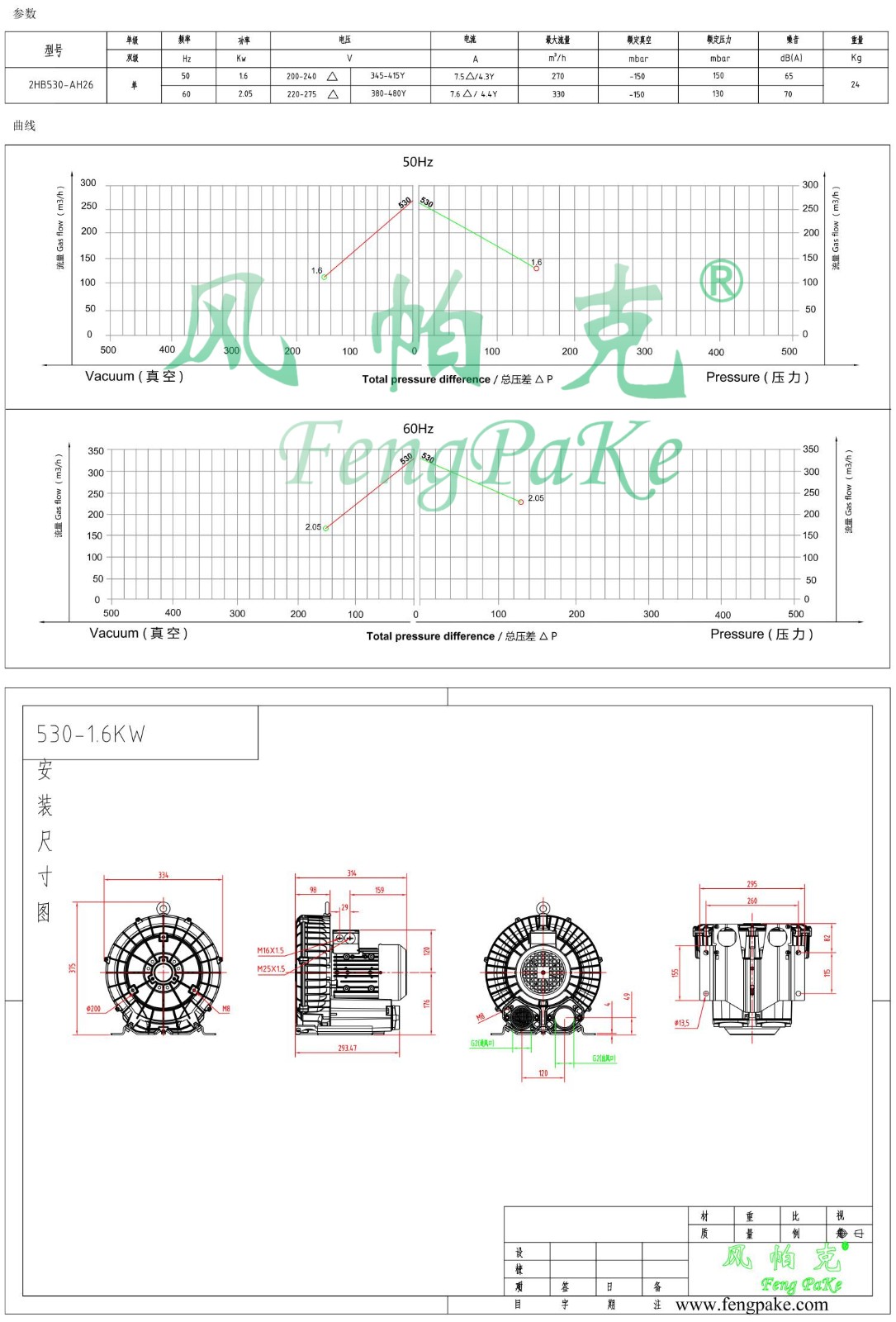 530-1.6KW風(fēng)機(jī)參數(shù)曲線尺寸-選型圖.jpg