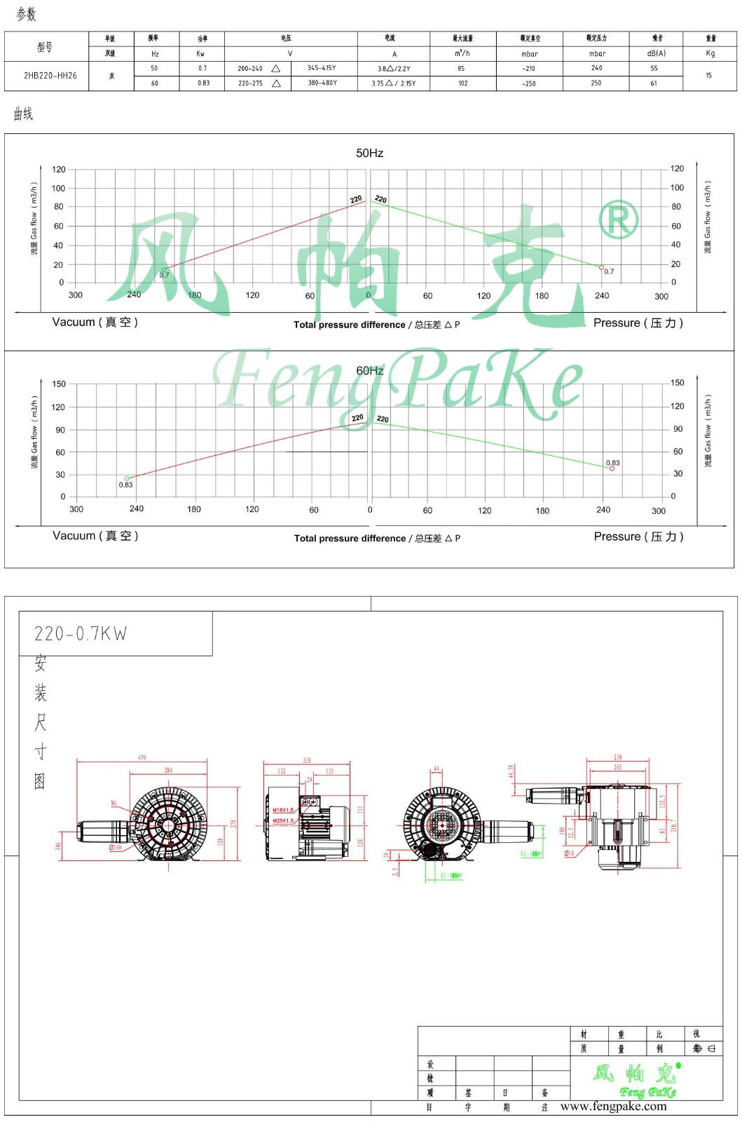 220-0.7KW風(fēng)機(jī)參數(shù)曲線尺寸-選型圖0.jpg