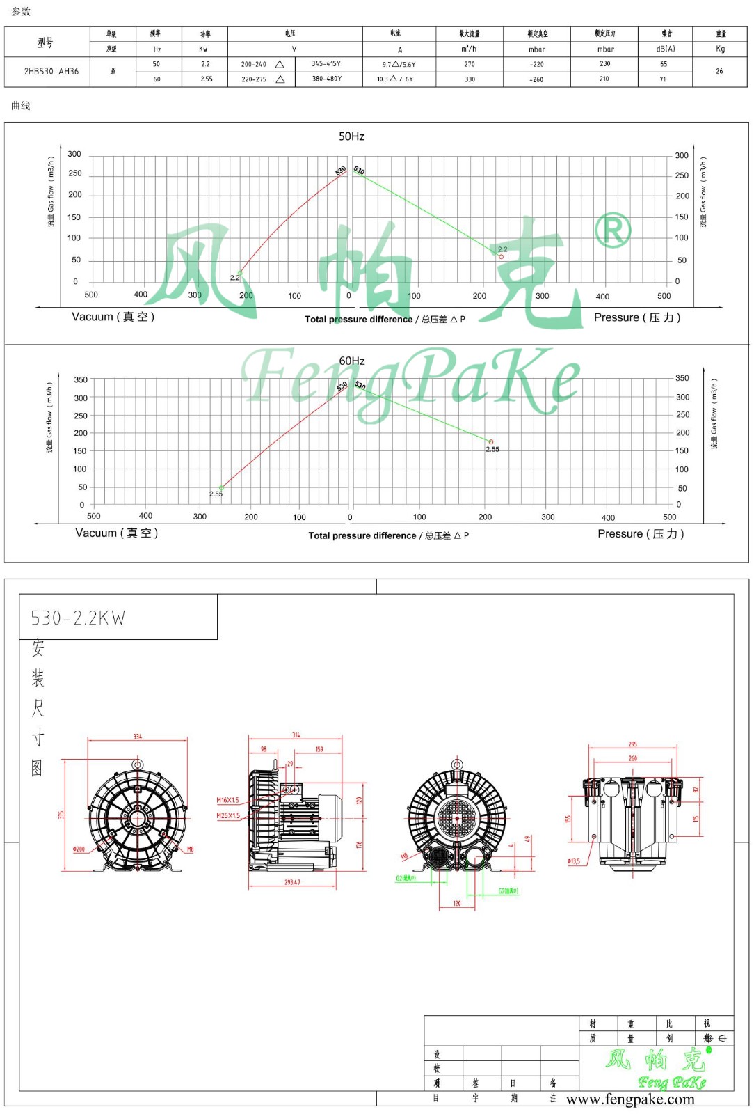 530-2.2KW風(fēng)機(jī)參數(shù)曲線尺寸-選型圖.jpg