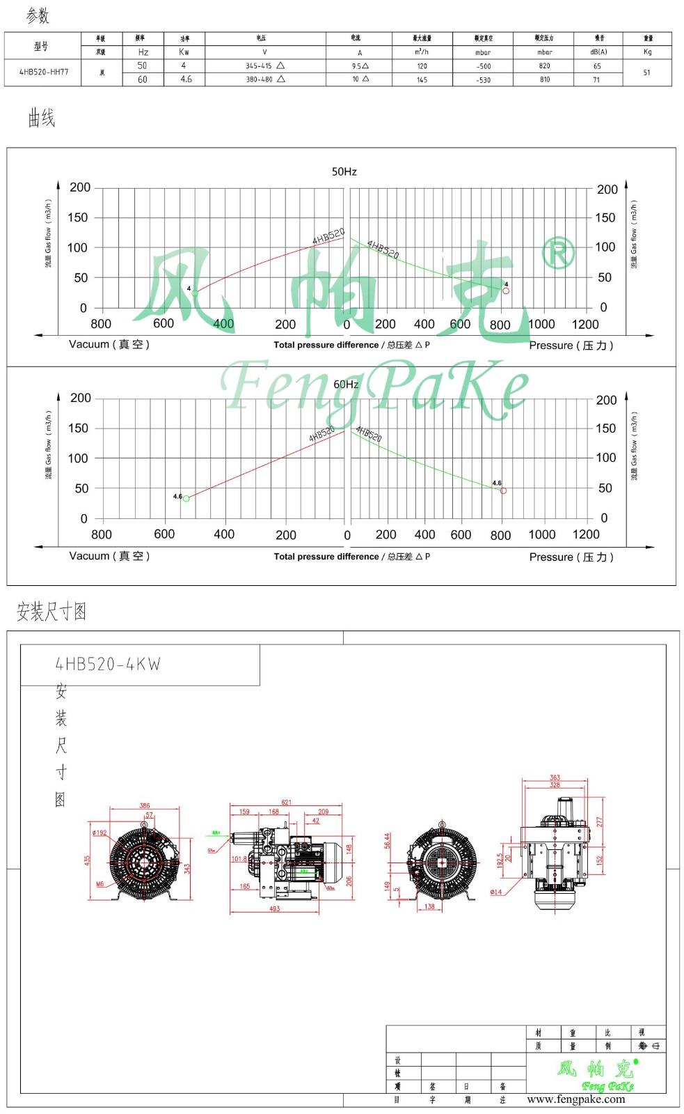 4HB520-4KW風機參數曲線尺寸-選型圖.jpg