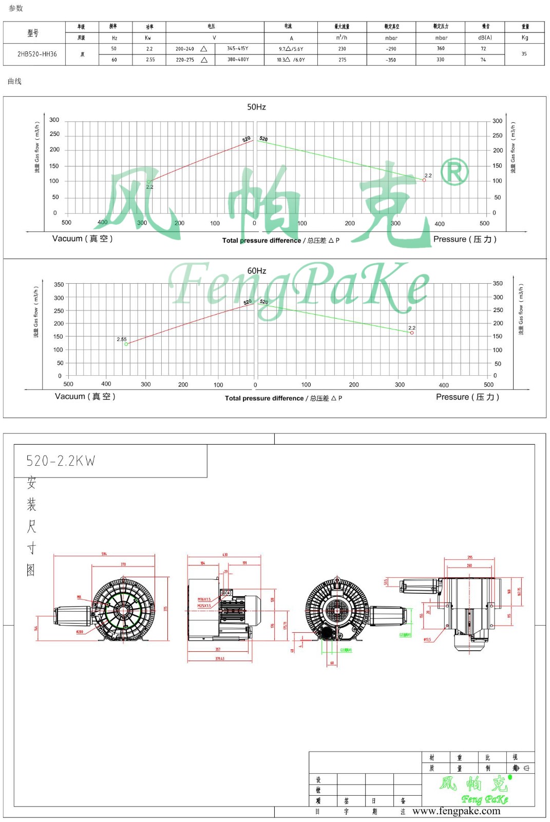 520-2.2KW風(fēng)機(jī)參數(shù)曲線尺寸-選型圖.jpg