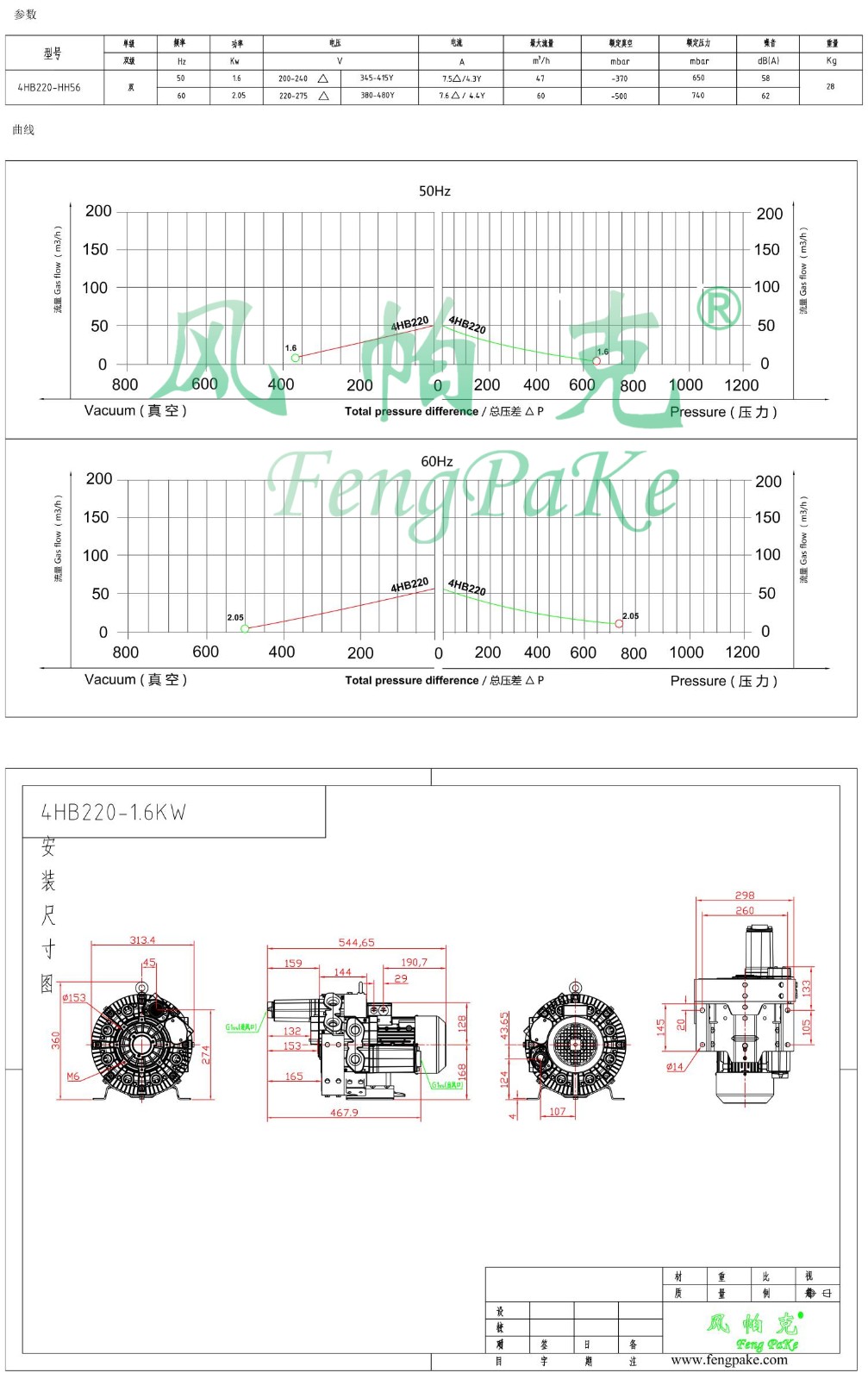 4HB220-1.6KW風(fēng)機(jī)參數(shù)曲線尺寸-選型圖.jpg