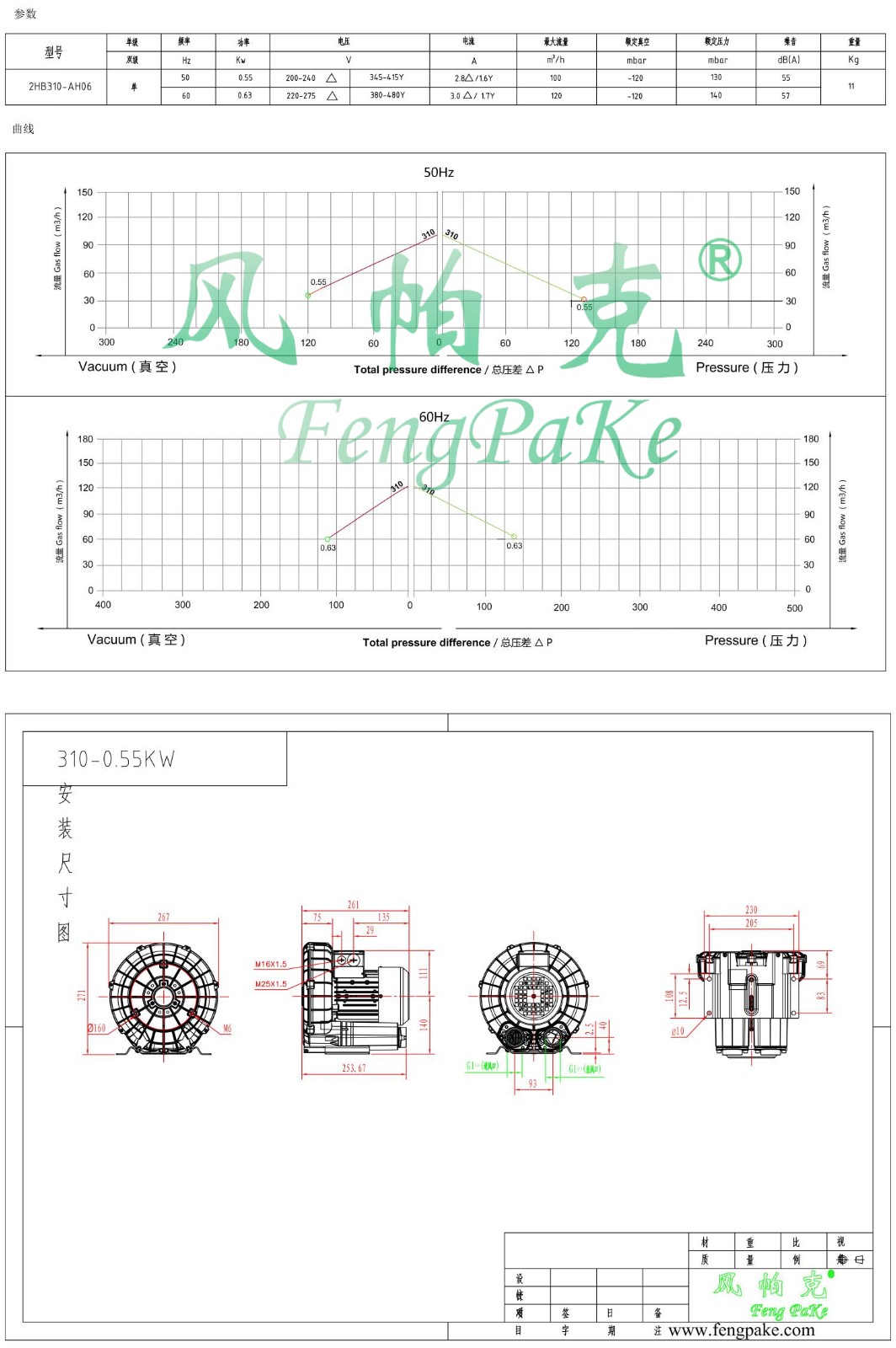 310-0.55KW風機參數(shù)曲線尺寸-選型圖1.jpg
