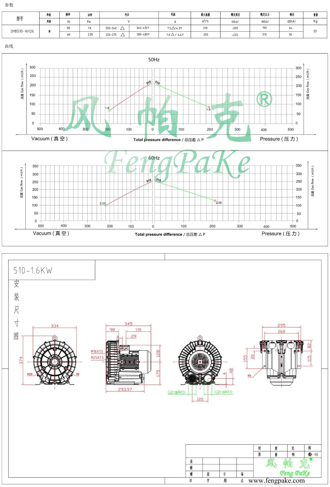 510-1.6KW風(fēng)機(jī)參數(shù)曲線尺寸-選型圖.jpg