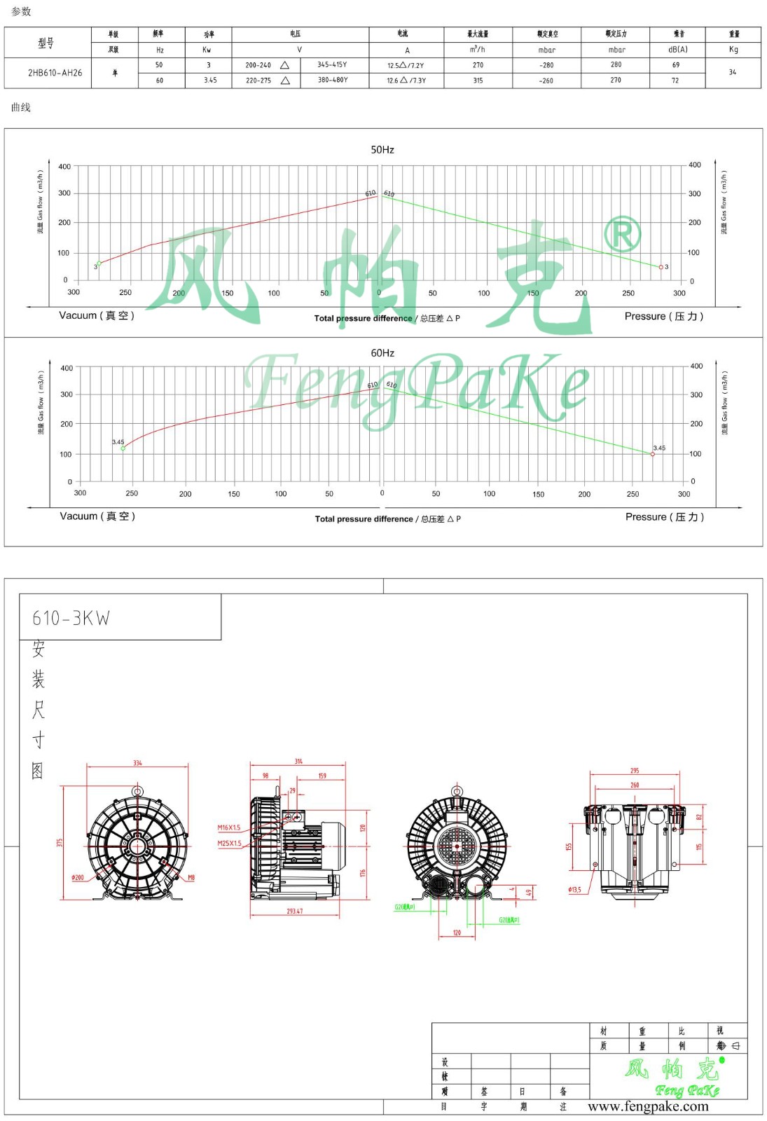 610-3KW風機參數(shù)曲線尺寸-選型圖.jpg