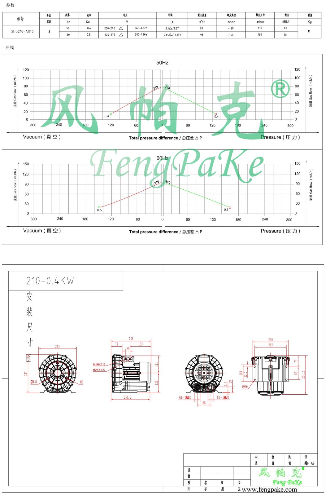 210-0.4KW風機參數曲線尺寸-選型圖00_.jpg