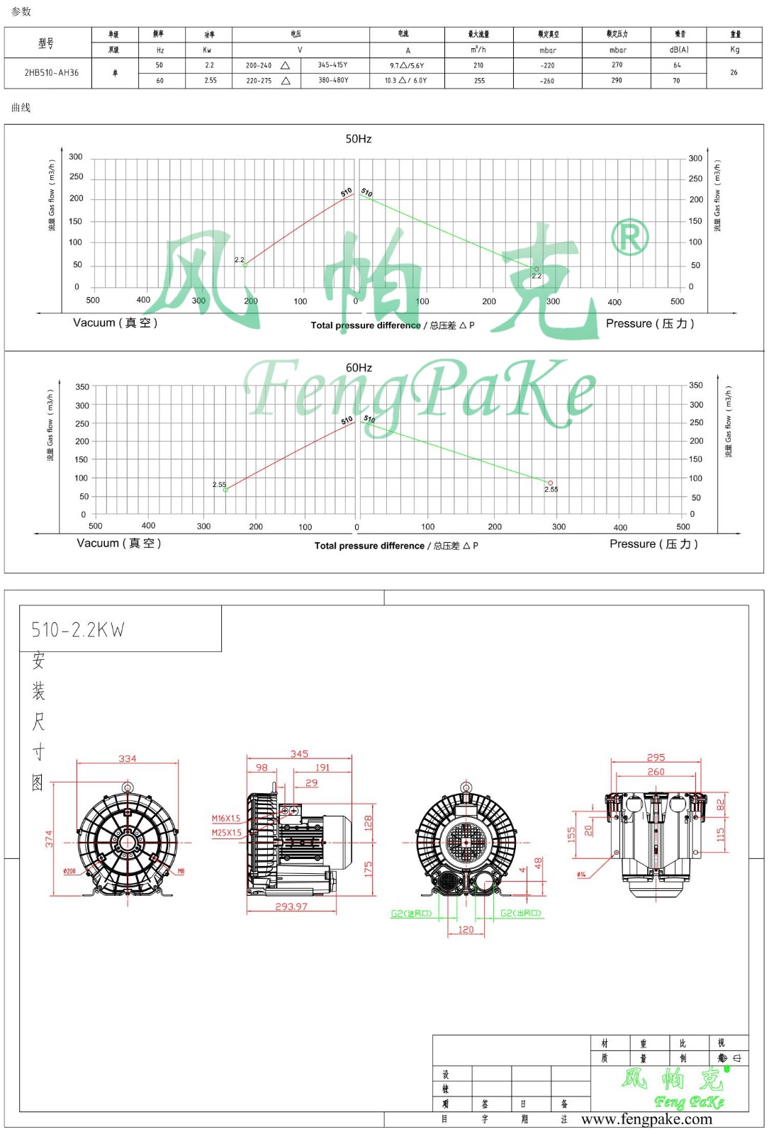 510-2.2KW風(fēng)機(jī)參數(shù)曲線(xiàn)尺寸-選型圖.jpg