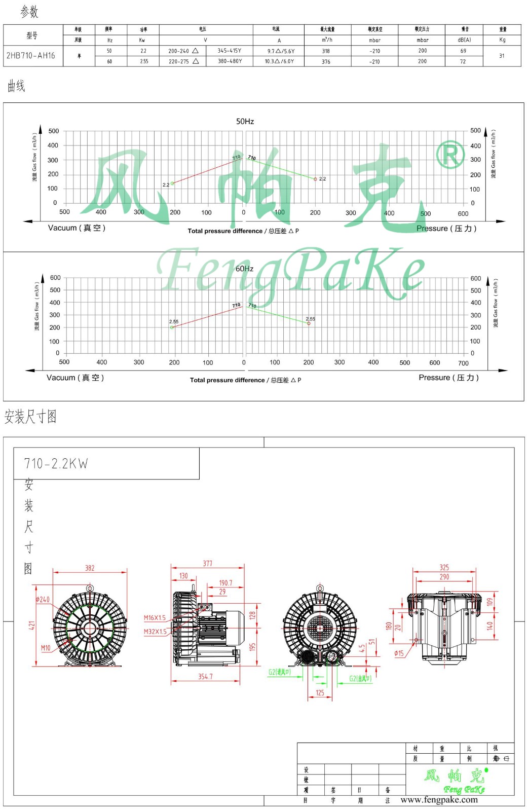 710-2.2KW選型參數(shù)曲線尺寸-選型圖0.jpg
